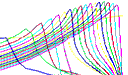 Autocorrelation and AIM correlograms